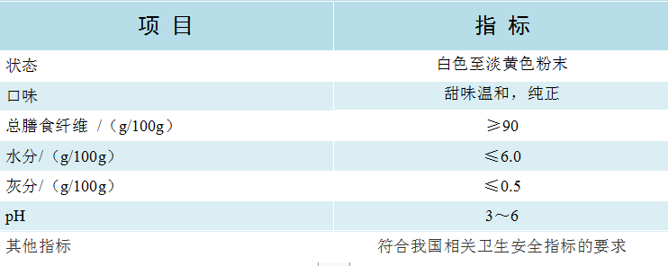 抗性糊精