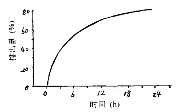 赤藓糖醇的生理特性