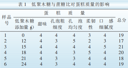 低聚木糖在蛋糕中的应用