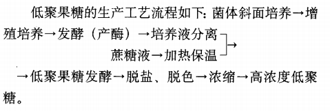 低聚果糖的生产方法