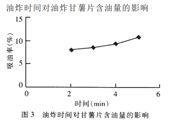 几种含木糖醇食品的试制