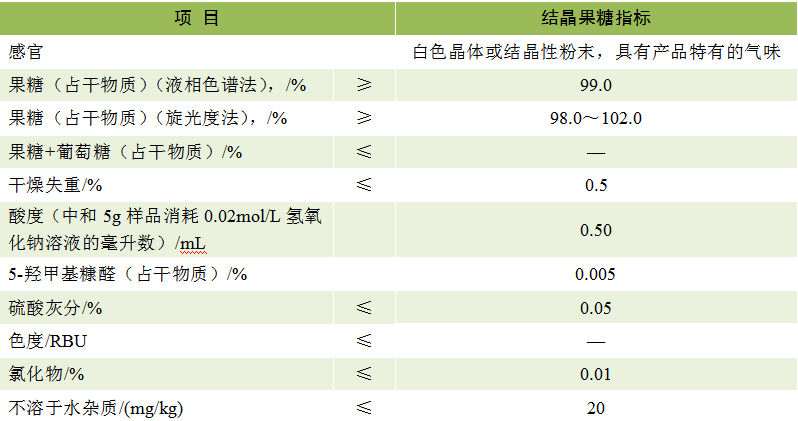 结晶果糖