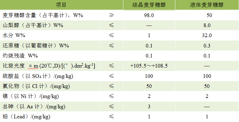 麦芽糖醇
