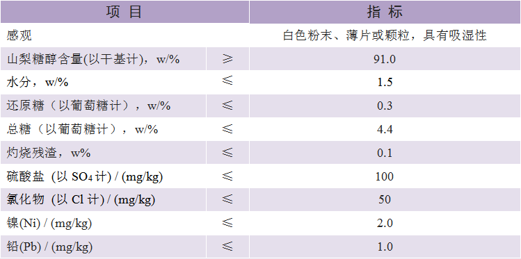 山梨糖醇 山梨糖醇