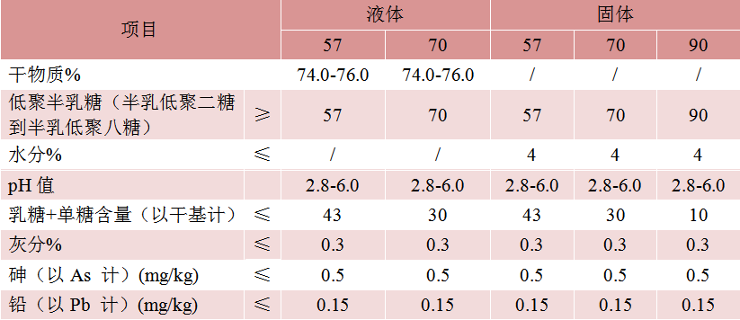 低聚半乳糖