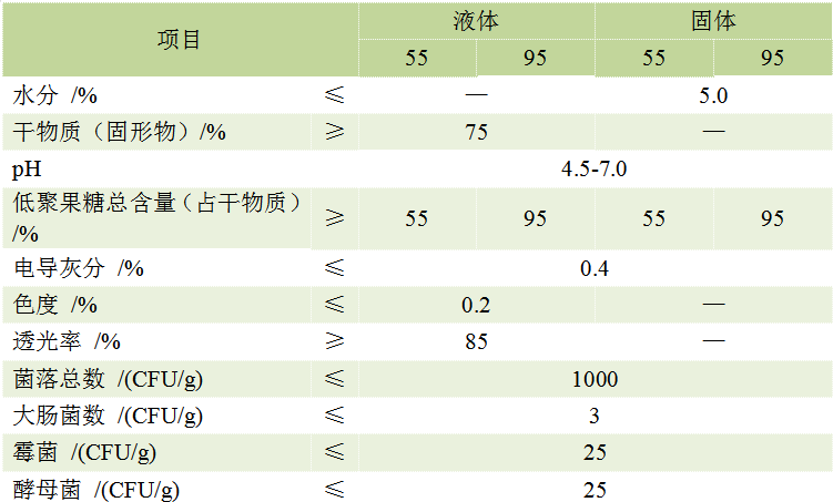 低聚果糖