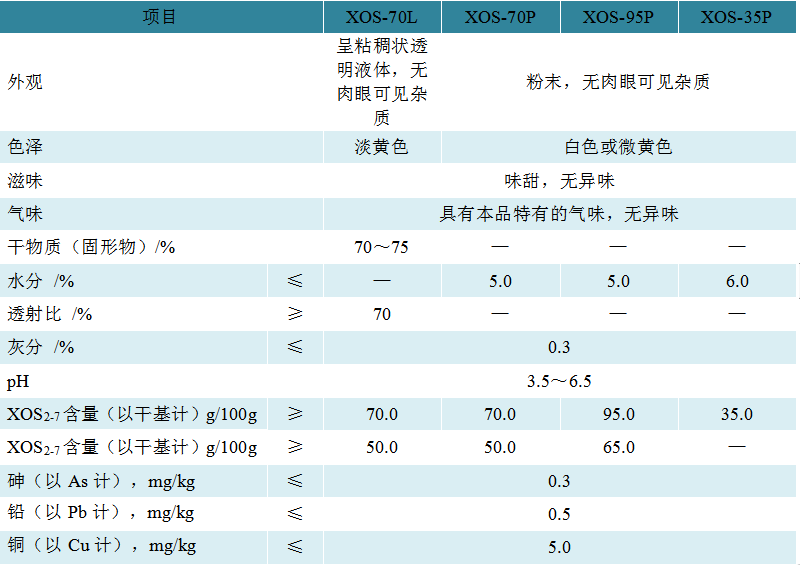 低聚木糖70粉