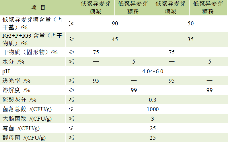 低聚异麦芽糖