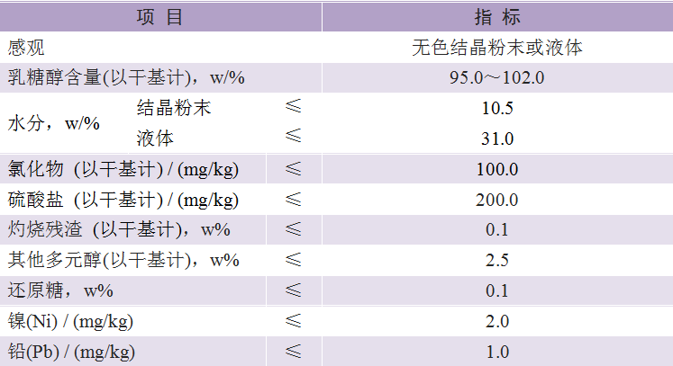 乳糖醇
